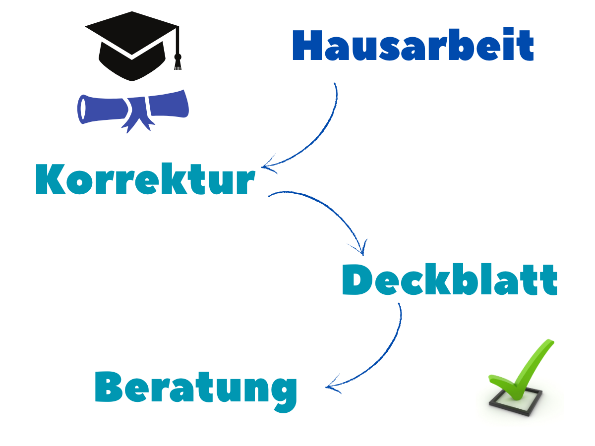 hausarbeit schreiben lassen